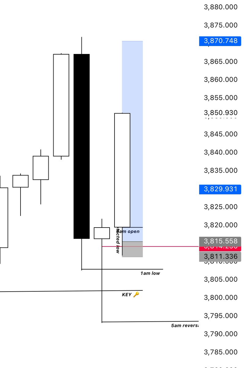 Magic_Tradess's tweet photo. $9k+
On gold
#magicmodel
#deprem #Forex https://t.co/uKZOscy18n