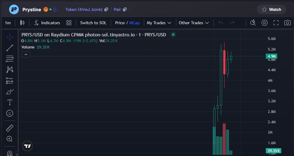 Solsnipe_X's tweet photo. 😘Update  🪙 $PRYS

Early Calls (Daily):  https://t.co/9ya1TI8DYt

CA:  4VwJLikGQ5N59BRzxyaZZjLiB38r6HF4mJ1mU8fjbonk

📊At : 4,9M  ✅326X Plus

#CryptoAlpha #CryptoTips #DigitalAssets #PRYS #sol https://t.co/C7FS3kcyWE
