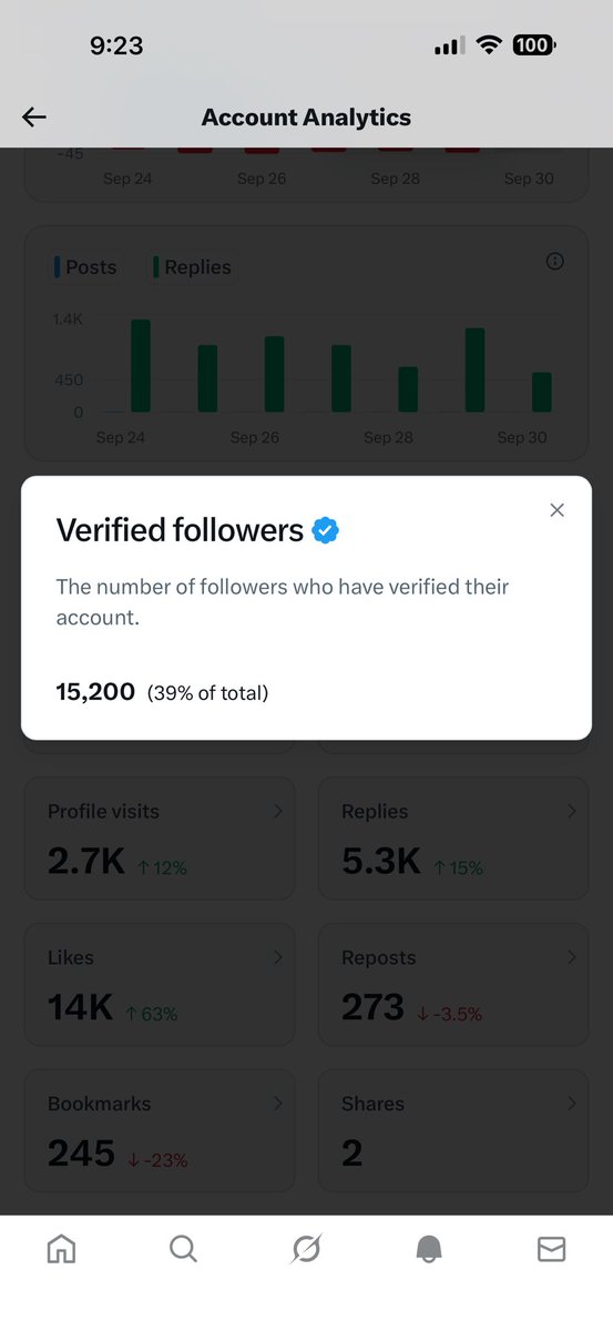 cryptodungeonma's tweet photo. Still growing strong! 🚀 Hit 15,200 verified followers—huge thanks to all of you for the support! 🙏🔥 Interact here to boost your own active verified network. Let's connect! #GrowTogether #VerifiedCommunity https://t.co/w3vPqsBLbk