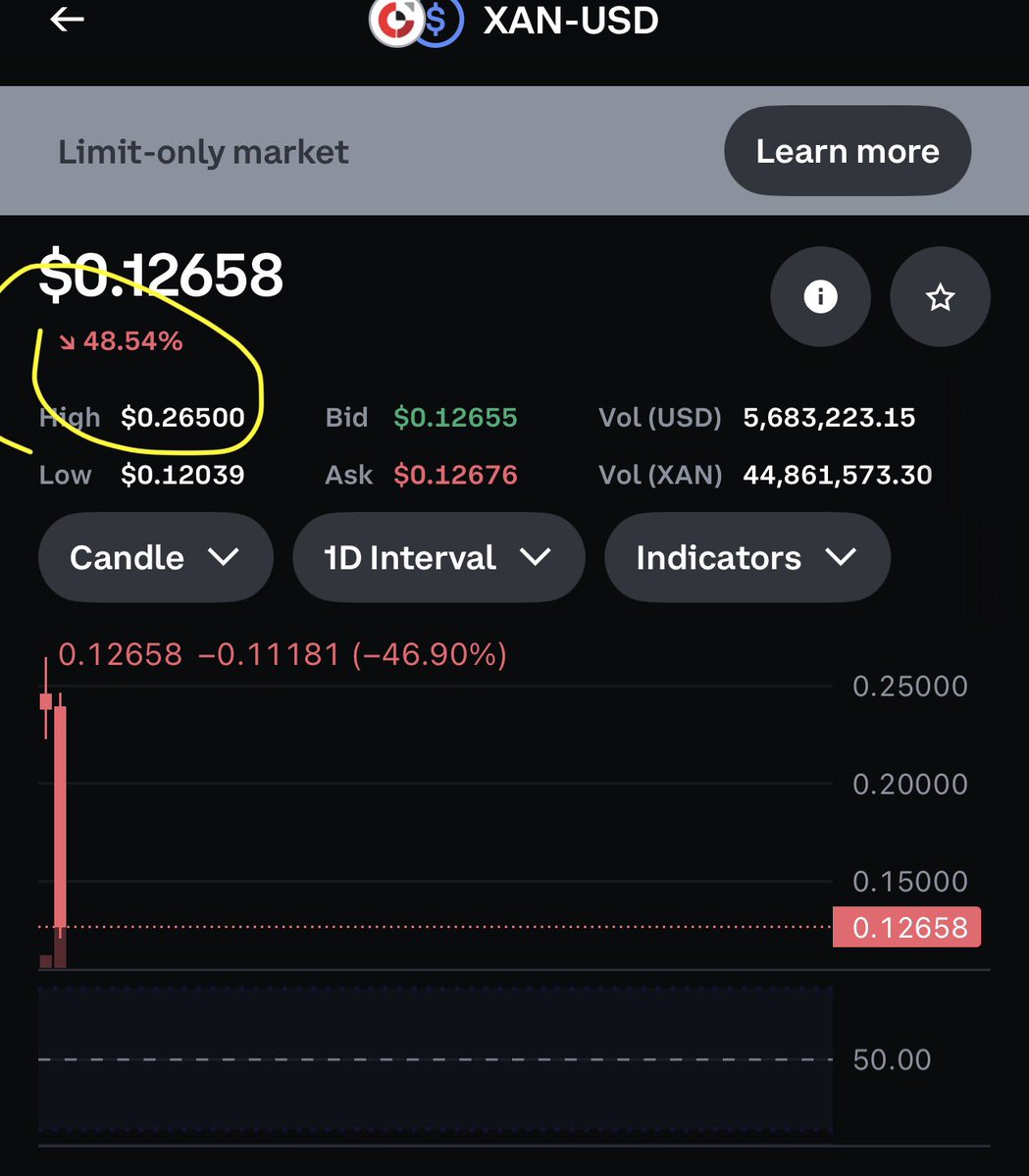 #crypto bros will go all in in newly launched tokens like $xan and lose 50% overnight but will look past already established and listed tokens on #coinbase and other tier 1 exchanges like $lrds that sit under $5m market cap 🤦‍♂️
Crypto is ruined forever
