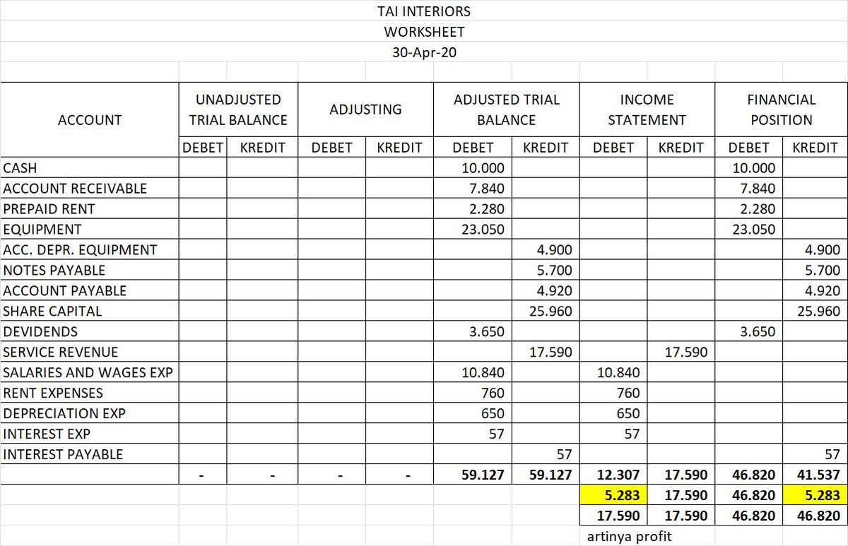 njixo29's tweet image. ini buat kertas kerjanya @keyrawriee