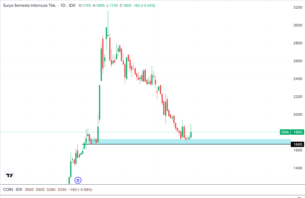Teknikal Saham & Crypto tweet media