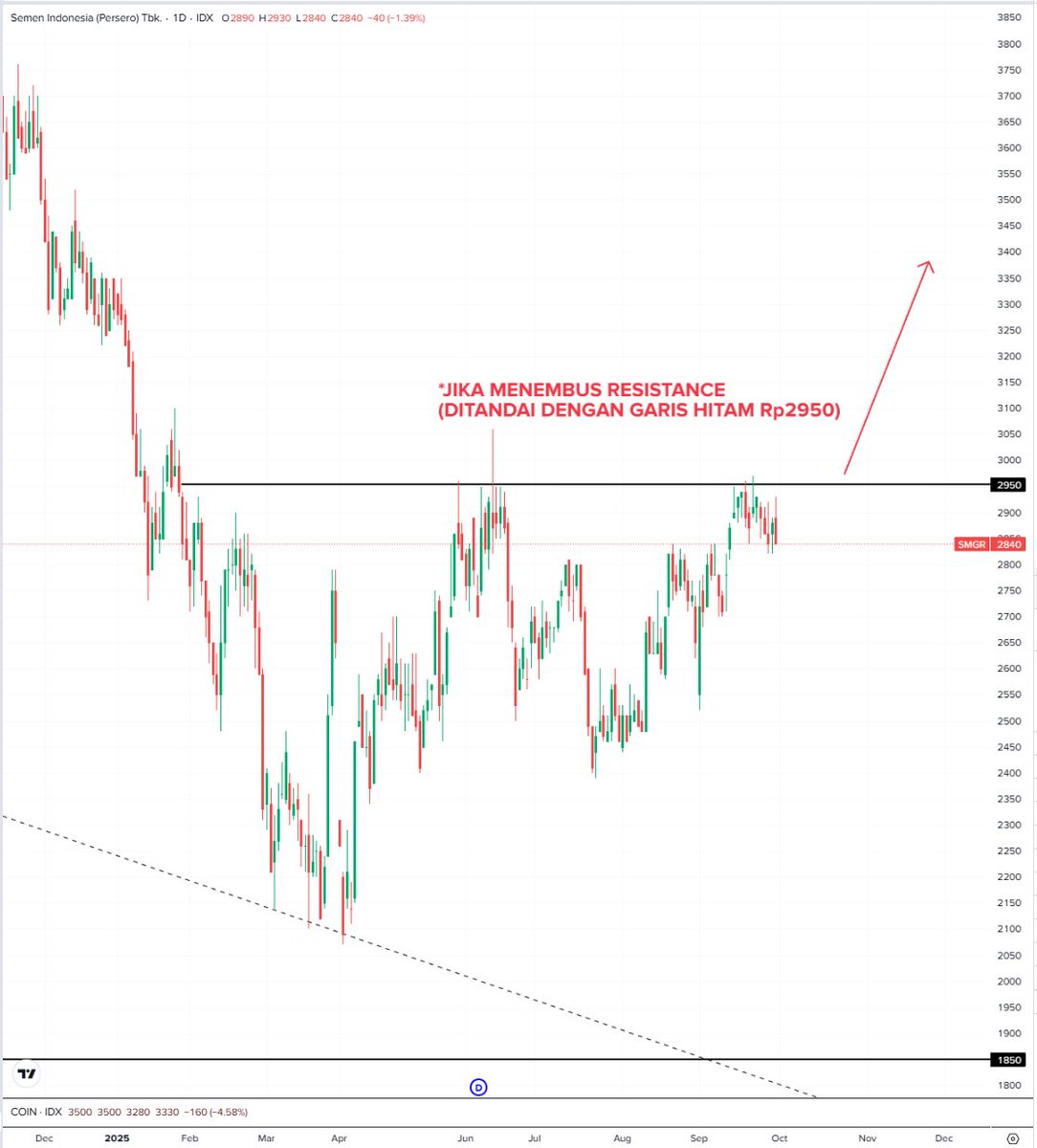 Teknikal Saham & Crypto tweet media