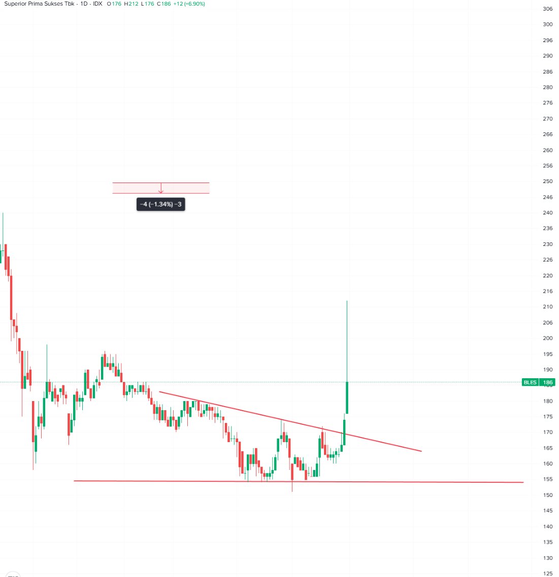 Teknikal Saham & Crypto tweet media
