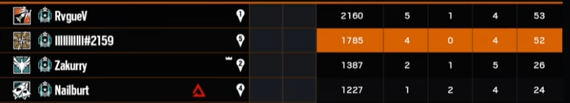 GxtBadHabits's tweet photo. holy shit i havent seen the user RvgueV in years... but theres my boys @Zakurry1 aka unc and @Nailburt playing with @jynxzi, crazy i was here to experience this... https://t.co/mm8CJKteZP