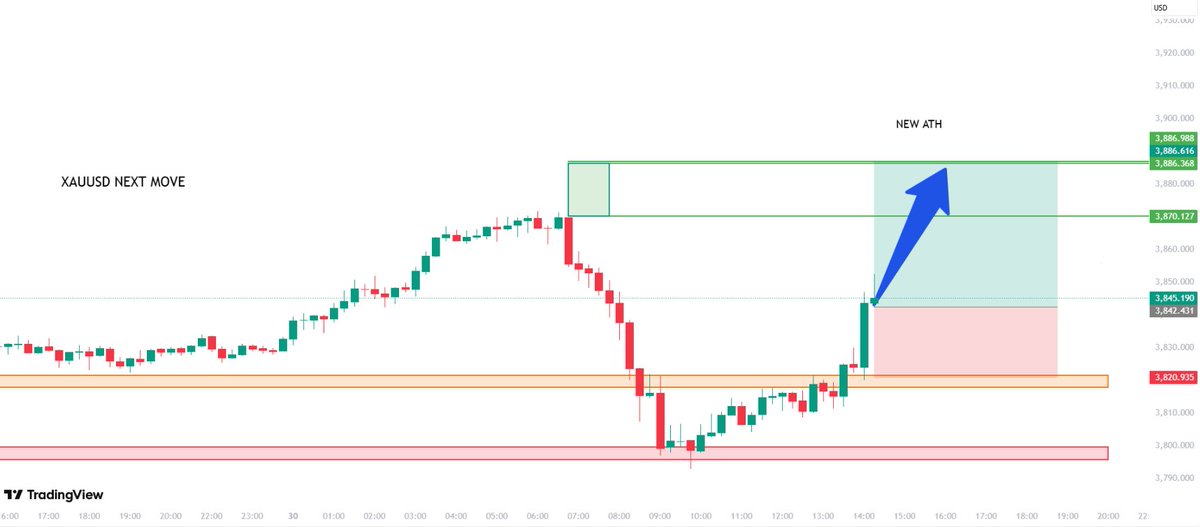 Ollie—Analyst tweet media