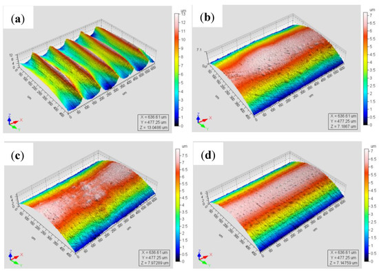 Materials_mdpi's tweet image. 📌Study on Surface Integrity and Fatigue Properties of TC4 #Titanium Alloy by Surface #Ultrasonic Rolling.

📝Authored by: Xiaotong Zhu et. al. 

🔗mdpi.com/1996-1944/16/2…

#TitaniumAlloy #MaterialsScience #FatigueProperties