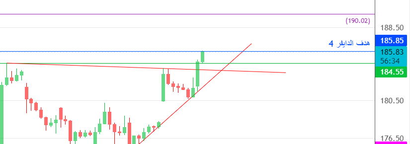 US_Market1's tweet photo. ماشاء الله ابداع😍 نفدا نفيديا $nvda 
العقد وصل 13 ماشاء الله افضل تعامل مع العقود هي حجز الربح والخروج بالنصف ونستمر بالباقي اللي يبي يغامر بالتوفيق👍 https://t.co/NerUMD76AR