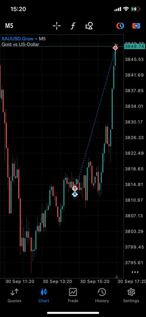 Chart_Wizard__'s tweet image. $GOLD smashed something, Alhamdulillah, as always ✨️ 🙏
