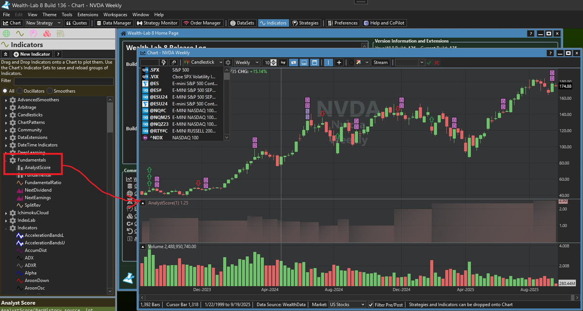 wealth_lab's tweet image. In the latest update to WealthLab&apos;s Fundamental Data Extension we introduced a new indicator that summarizes analyst scores over a stock&apos;s history. Should you trade with or against the so-called experts? Backtest and find out!
youtu.be/oCdlGm7ywnk
#backtesting #algotrading…