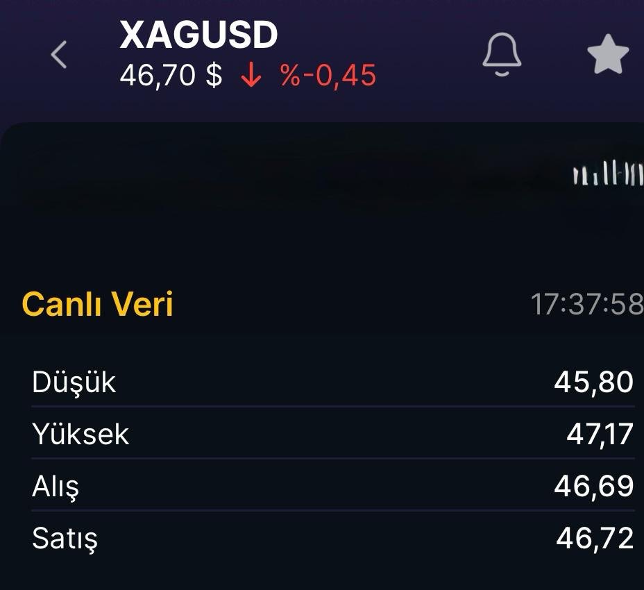 Mini bir silkeleme ! 

Bam Güm 💥⚡️

#xagusd