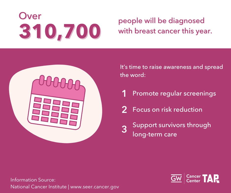 SheboyganDPH's tweet image. October is #BreastCancer Awareness Month! Did you know breast cancer is one of the most common cancers in the U.S.? Read more quick facts: bit.ly/3z2fBdb #TAPintoCancerControl #gwccTAP #TAPforBreastCancer