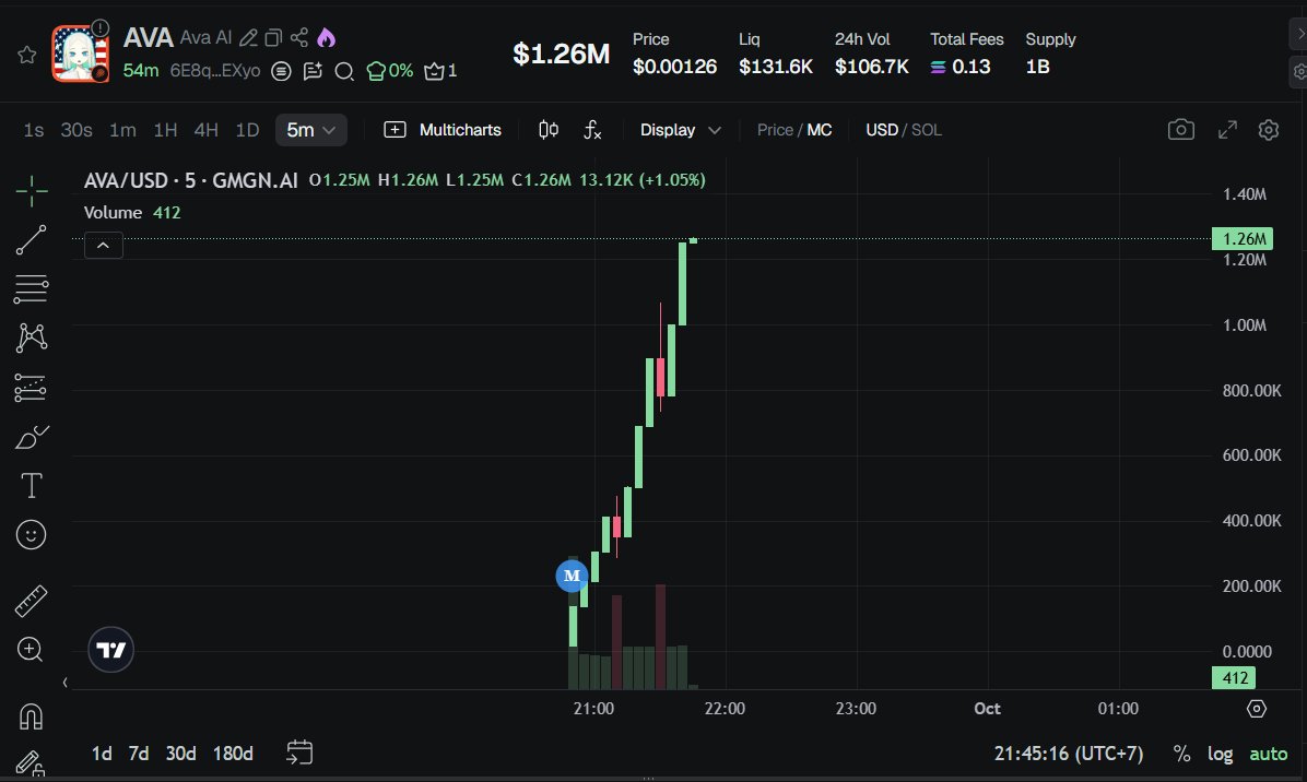 alexhilnesol's tweet photo. $AVA $SOL #Solana #Crypto #Airdrop #AlphaLeak #SOL #CryptoCommunity #TelegramGroup #SolanaEcosystem
Ca :  6E8q39tJ4rLij2aFMn6hwL7xN1T9isfGPeKLXjcnEXyo
Free signal channel, click here and join us https://t.co/7mAEZ3By4B https://t.co/uSi5JSbkzz