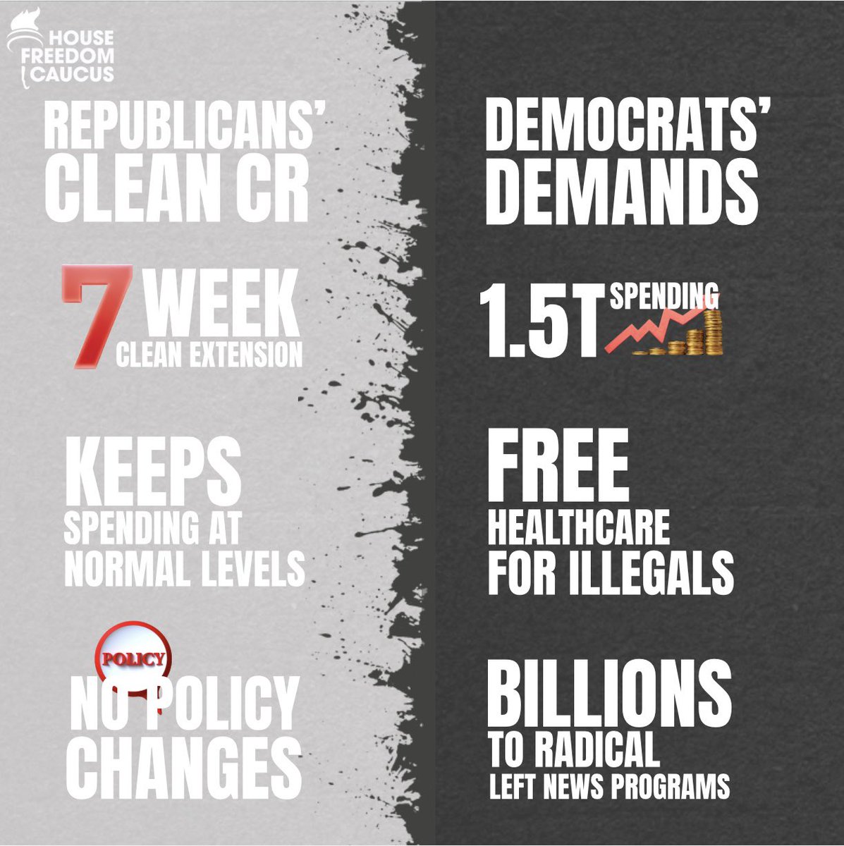 freedomcaucus's tweet image. Republicans: Passed a CR to keep the government open &amp;amp; freeze spending.

Democrats: Demand a shutdown to fund free healthcare for illegal ailiens, abortion funding, and transgender surgeries.