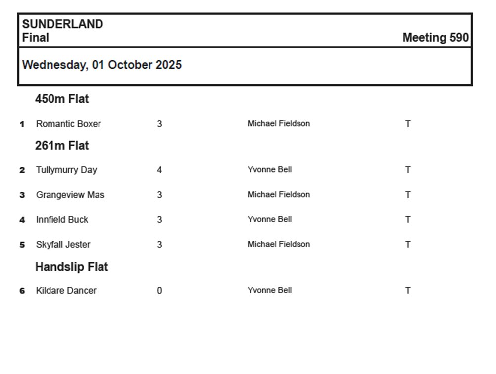 Final Trial Programme - Wednesday 1st October 2025

#LovetheDogs #SunderlandDogs