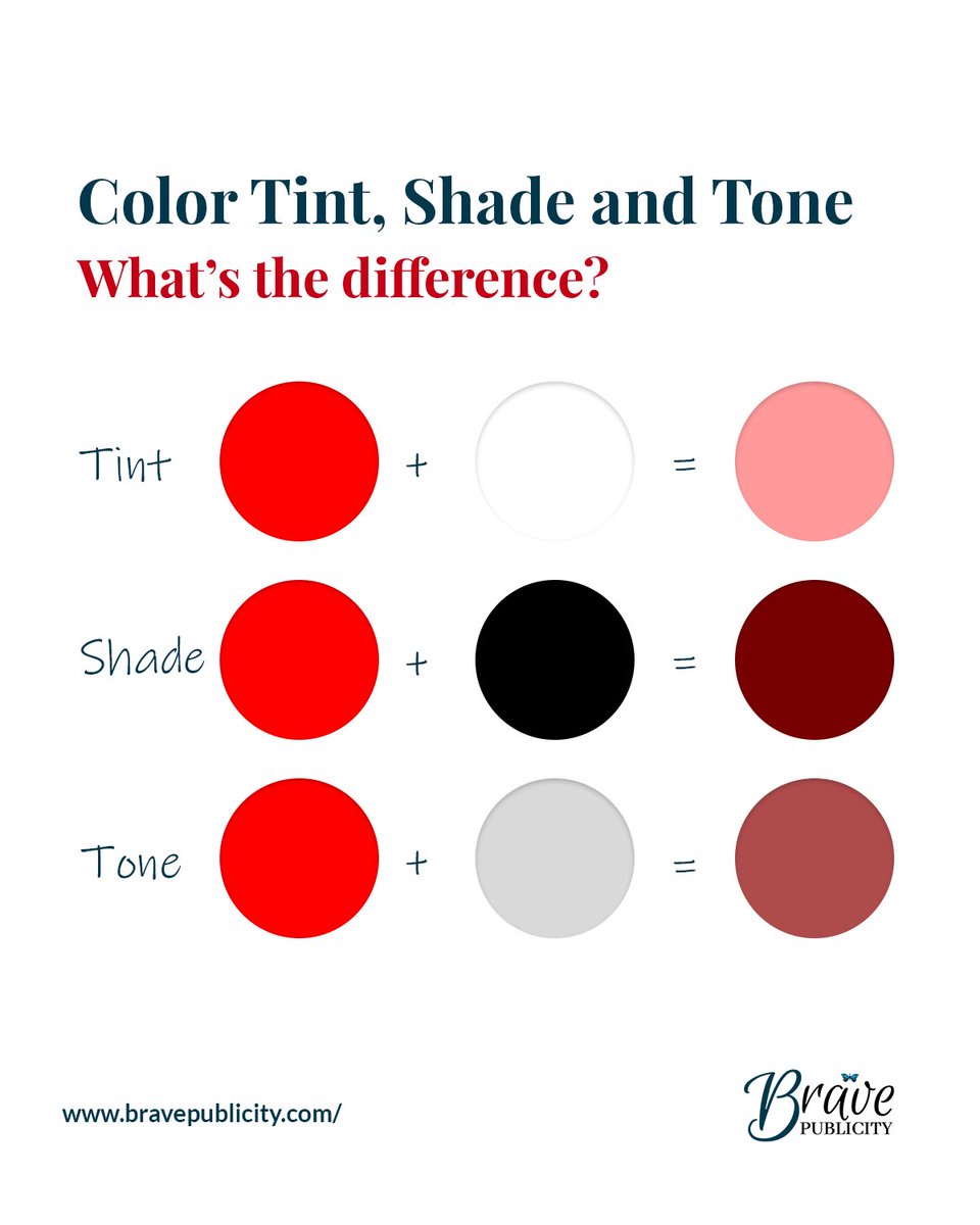 bravepublicity's tweet photo. mix, using white, black or gray.

Understanding the difference is highly beneficial for choosing and creating the right palette for branding, art and print projects.

#BravePublicity #DigitalCommunication #LifeOfColors #ColorTint #ColorShade #ColorTone #Branding #Colors https://t.co/PpQETgZNHA