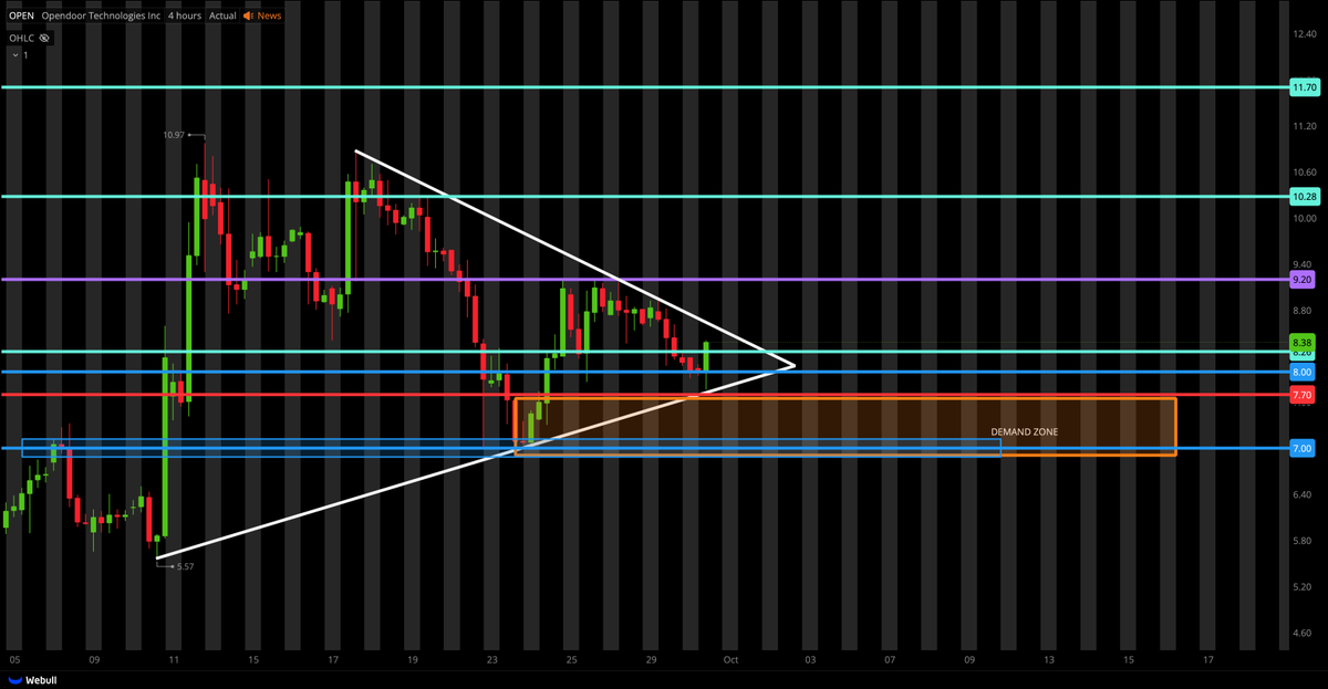 $OPEN YOU NEED TO GET IN THE DISCORD IF YOU WANT TO ENTER EARLY WITH ME AND <a href="/hassytrades/">🐅hassytrades</a> !!! 💸💸💸💸💸

LINK:
whop.com/tigerlinetradi…