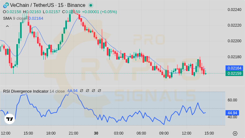Crypt0_Savage's tweet image. 📈 Market day traders! 📊

🔥 Hot performers:
#PERL 59.59% 😇 $FTT 54.24% 🥰 

💰 Solid gains:
$TLM +13.14% HOT +24.41% #VTHO +3.77% $SNX +18.2% $FLOKI +10.82% 

Total portfolio gain: 184.17%
More signals available - check bio 🔍