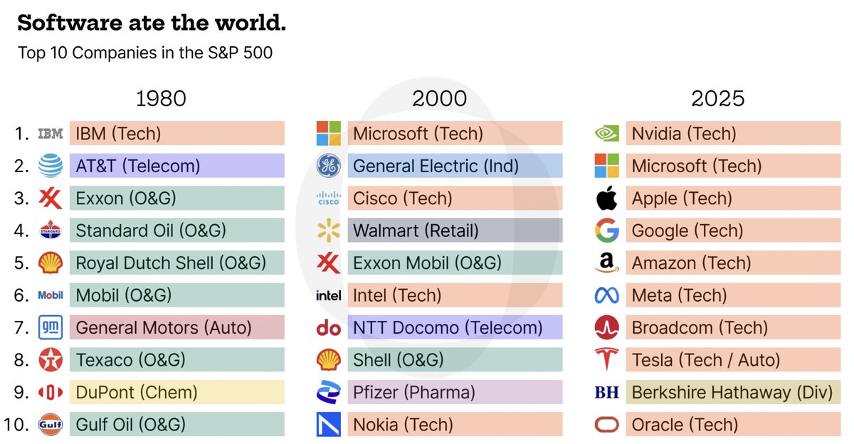 revenge of the nerds