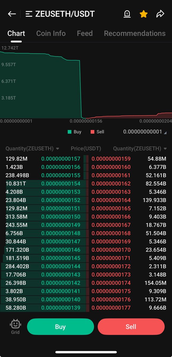 $Zeuseth

Looks extremely bullish on all tf’s

Has been in up trend will surely give massive pump like in past 

Accumulation almost done

100% easy  🚀🚀🚀