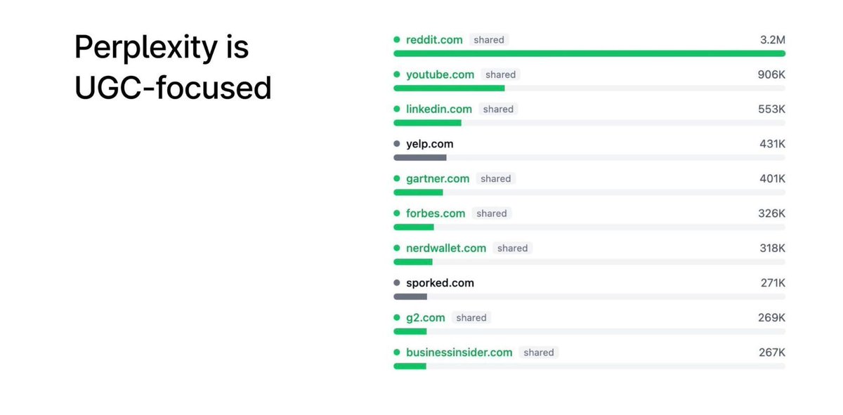 If AI doesn’t cite you, your content might as well not exist.

Here’s how to increase your visibility chances:

▸ Quotes: Add concise, credible statements worth pulling

▸ Stats: Original data or fresh angles that models want to reference

▸ Quotes: Add concise, credible