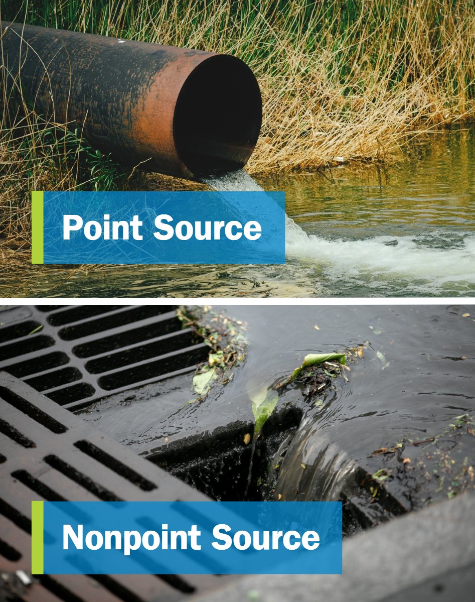MWCOG's tweet image. Some pollution comes from a pipe, which is called point source. Some comes from rain washing dirt and chemicals into streams, which is called nonpoint source. Knowing the difference helps protect drinking water. 

Learn more at bit.ly/4mDD4E0 #SourceWaterProtectionWeek