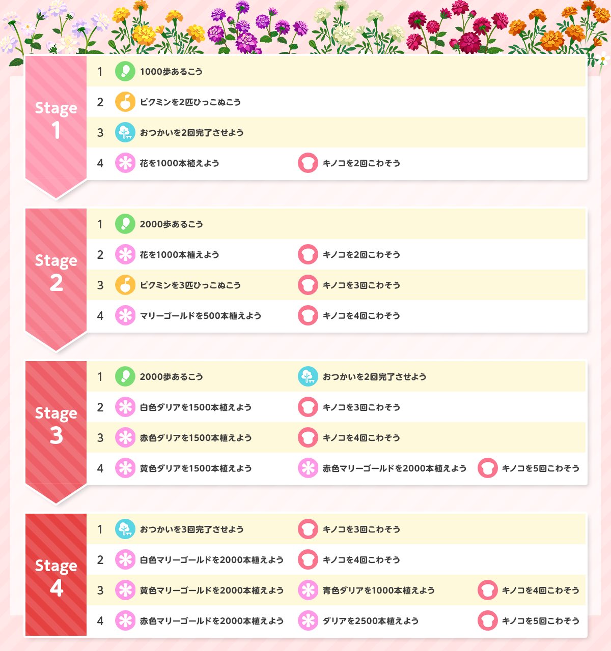 ブルームページ Pikmin Bloom Japan │ ピクミンブルーム (@PikminBloom_jp) / X