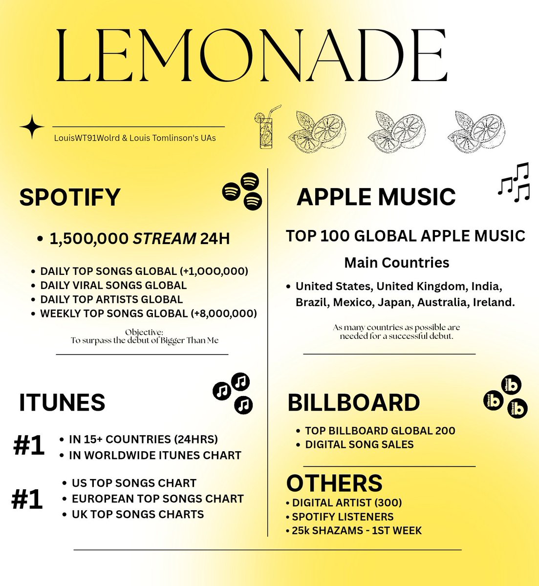 World Tomlinson tweet media