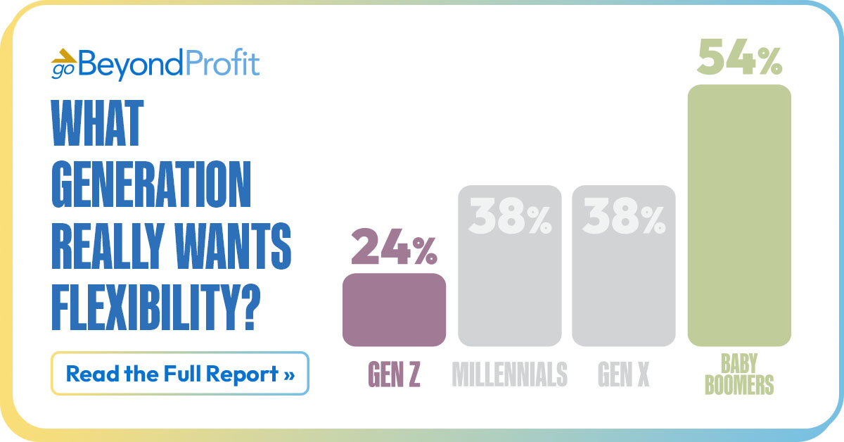 goBeyondProfit tweet media