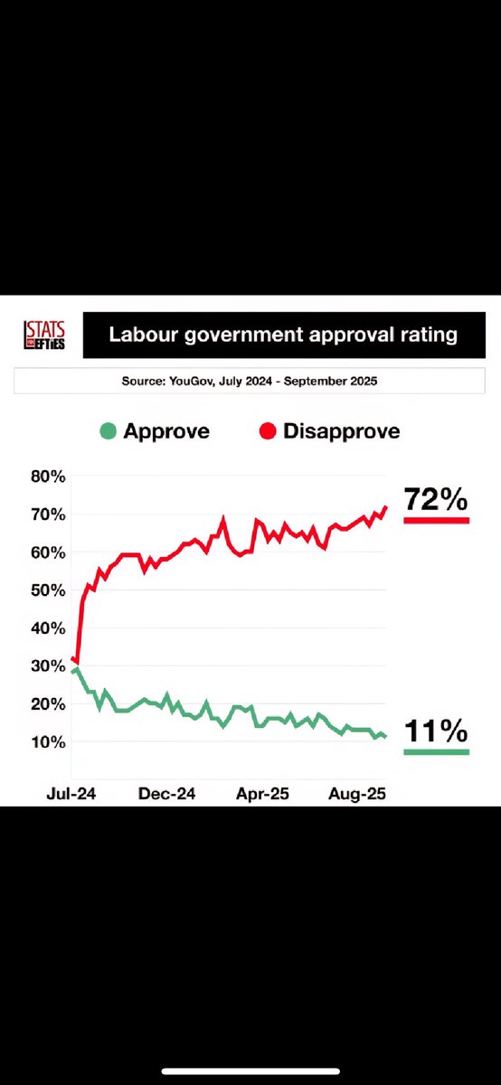 MaverickBrit's tweet image. Yes he’s very popular 😂
