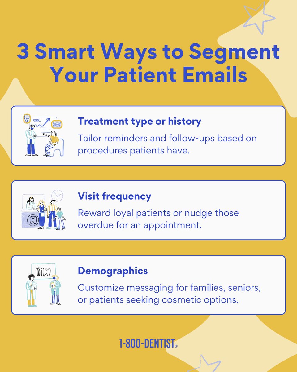 1-800-DENTIST for Dentists tweet media