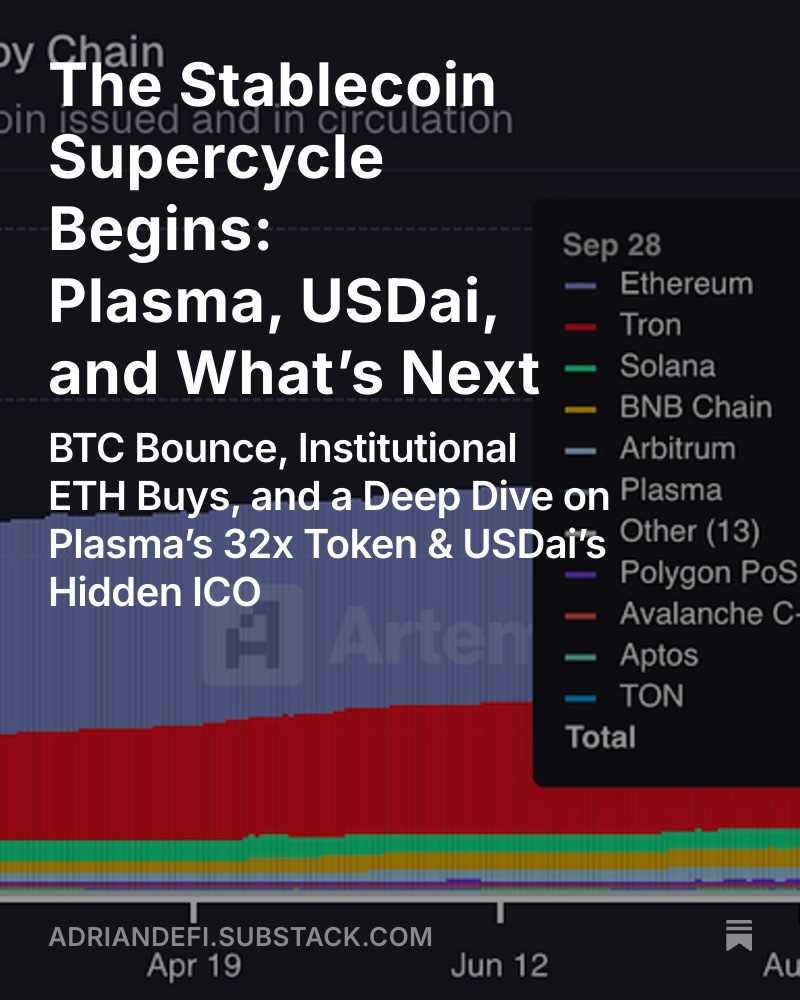 0xadriandefi's tweet photo. Big comeback week + $ETH accumulation:
→ $BTC back to $113.4K, ETH hits $4,170
→ Bitmine buys $1B in $ETH – wants 5% of supply
→ $ETH ETF sees $546M inflow after brutal week
→ Plasma's $XPL does 32x on launch & TVL > $6.5B in 7 days 🚀
→ $USDai farming = Up to 22x Allo points via Pendle

Check below 👇