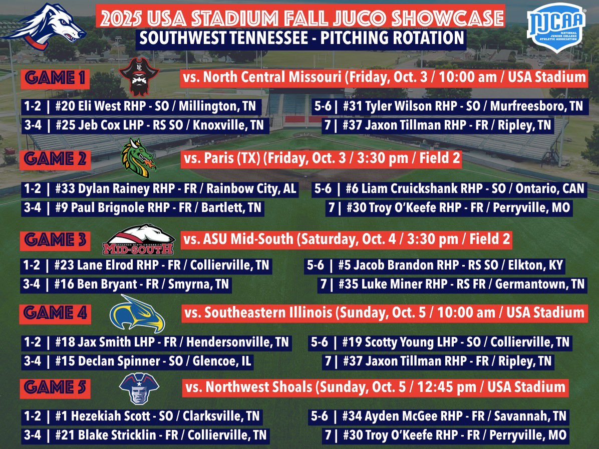 Here is our pitching rotation for this weekend's showcase here at <a href="/USAStadium/">USA Stadium</a>! 

Fri / Oct. 3
10:00 am vs. North Central Missouri 
12:45 pm vs. Paris (TX)

Sat / Oct. 4
3:30 pm vs. ASU Mid-South

Sun / Oct. 5
10:00 am vs. SE Illinois 
12:45 vs. Northwest Shoals

#SaluqiPride