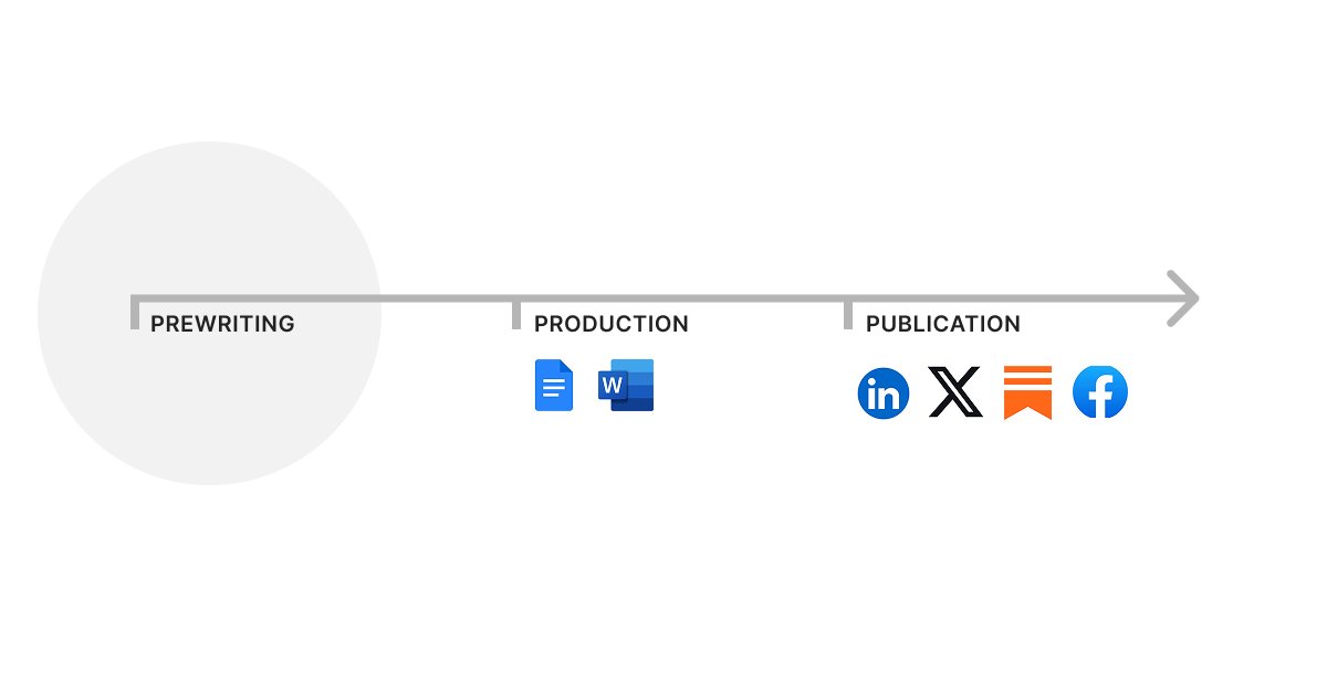 Echo | Notes for Writers tweet media