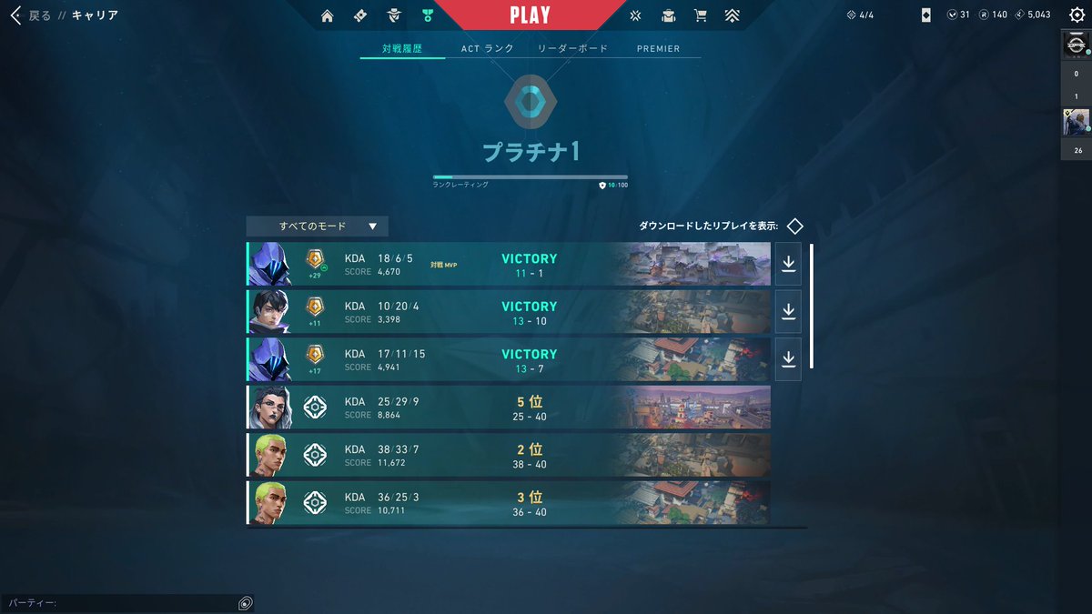 ochin050402's tweet image. 2ヶ月でプラチナのったぞ！
ちなBijuさんリスペクトでほぼモクしか使ってない！！
#varo #VARORANT ＃Bijusan #Biju推し