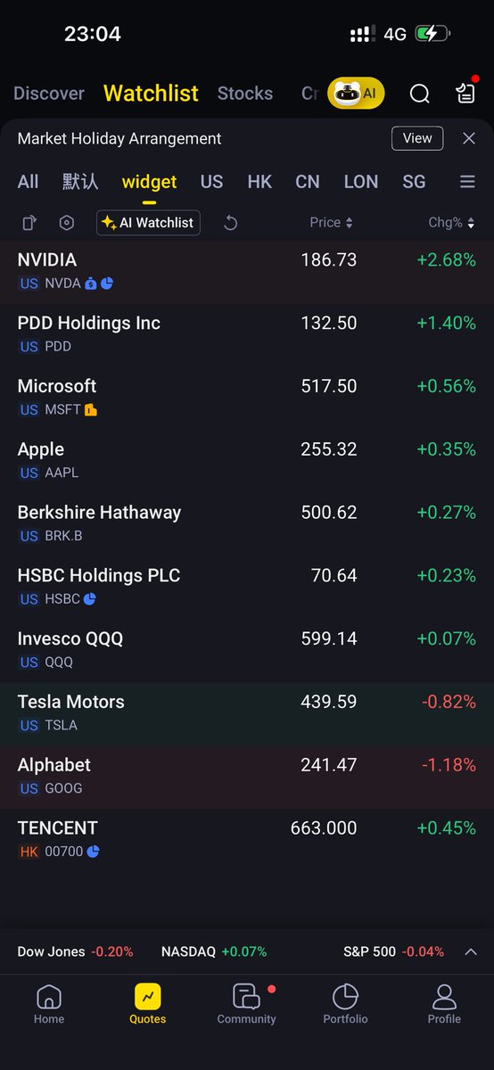 lzwjava's tweet image. recent market good 👍