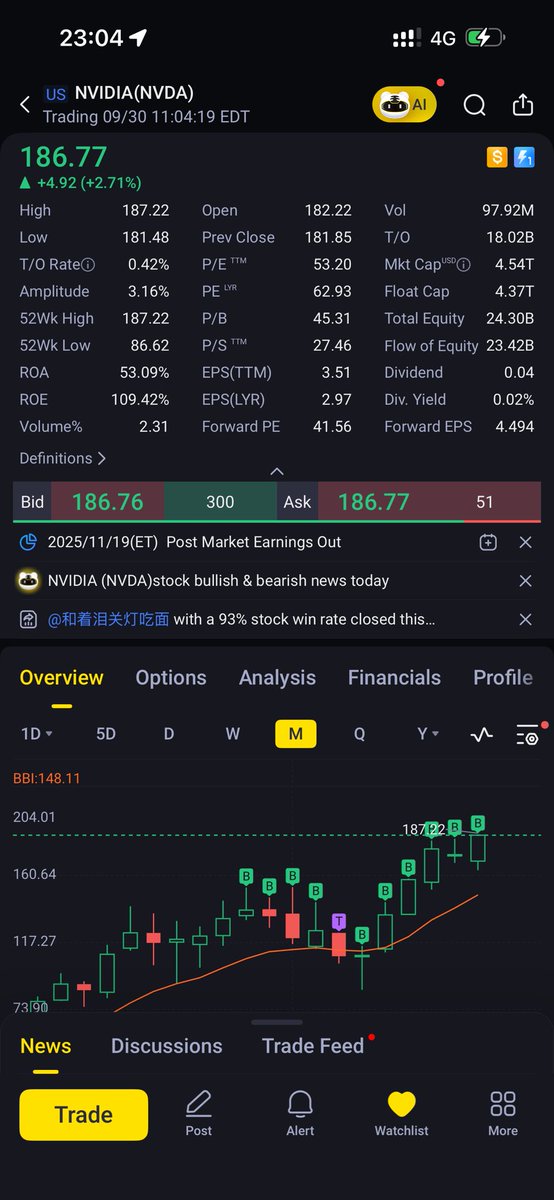 lzwjava's tweet image. recent market good 👍