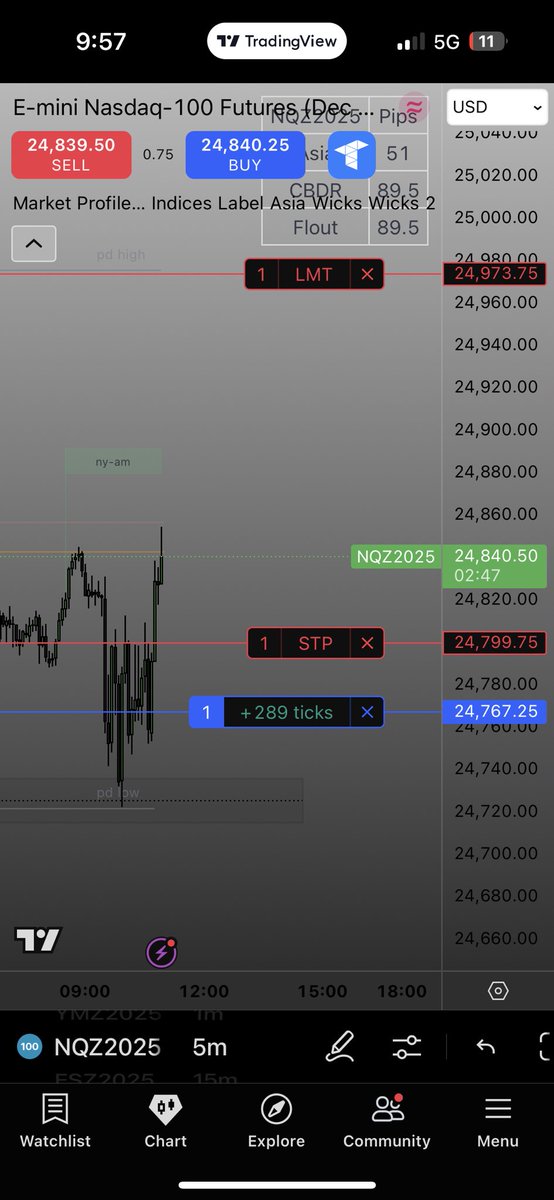 Mxrio Trades tweet media