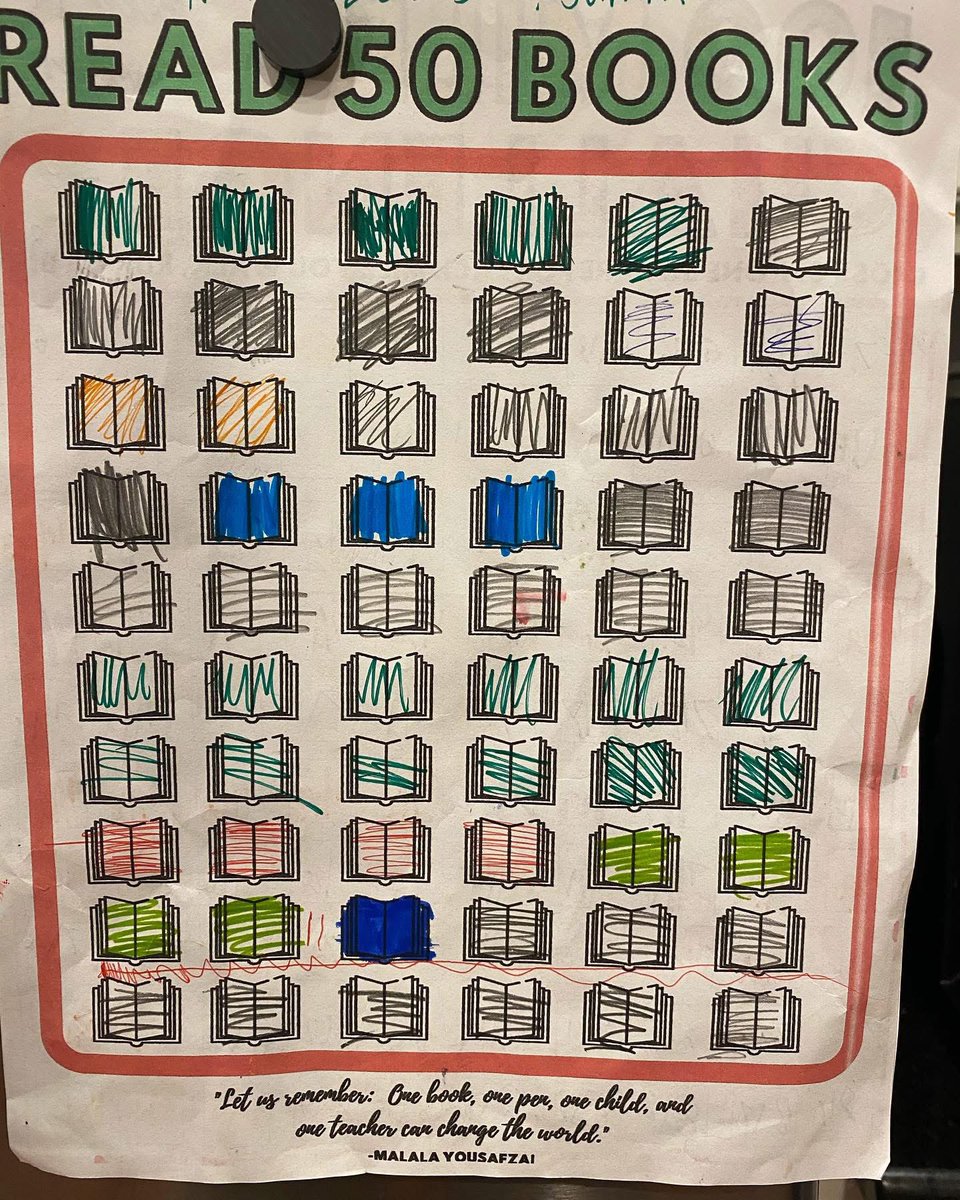 This is my 10 year old daughters completion list 

Physical movement and mental exercises are prerequisites to early childhood development 

This along with not giving them a phone are part of our homeschool challenges that I believe will set them up for success in life