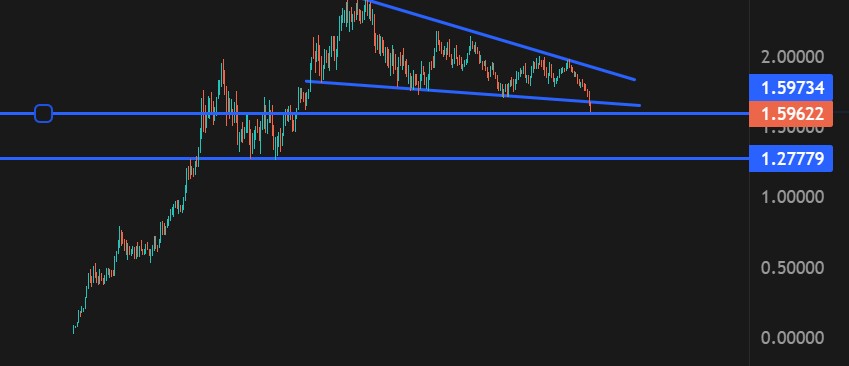 Time to bid $Aster at this range