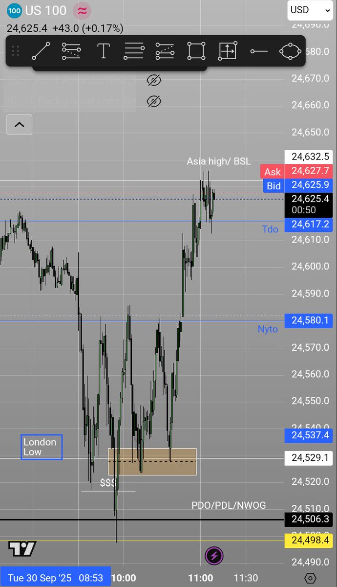huntsmane22's tweet photo. Aside from needing the patience of a monk to hold through the chop this was a pretty straightforward trade https://t.co/3FwOsqeGbD