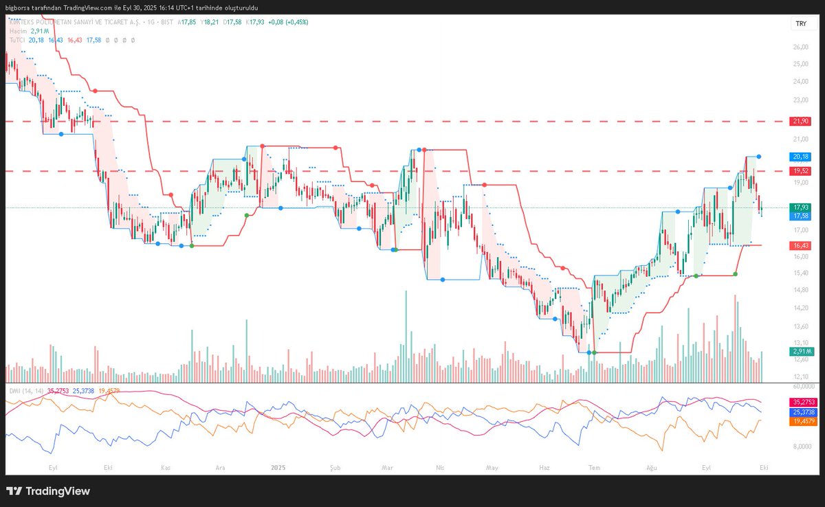 bigborsa's tweet image. 1 EKIM CARSAMBA HISSELERI 

#METUR #GRSEL #KMPUR #ODINE