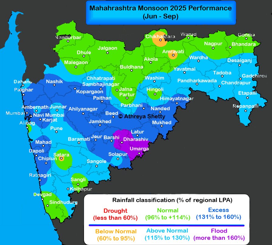 shetty_athreya's tweet image. Let&apos;s review #Maharashtra state performance! 

In my first #Monsoon2025 forecast issued 4 months ago in mid May, I had forecasted an Above Normal season for the state. Realised rainfall statewide was Above Normal at 120%.

District wise distribution differed significantly with…
