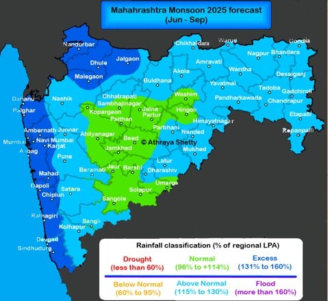 shetty_athreya's tweet image. Let&apos;s review #Maharashtra state performance! 

In my first #Monsoon2025 forecast issued 4 months ago in mid May, I had forecasted an Above Normal season for the state. Realised rainfall statewide was Above Normal at 120%.

District wise distribution differed significantly with…