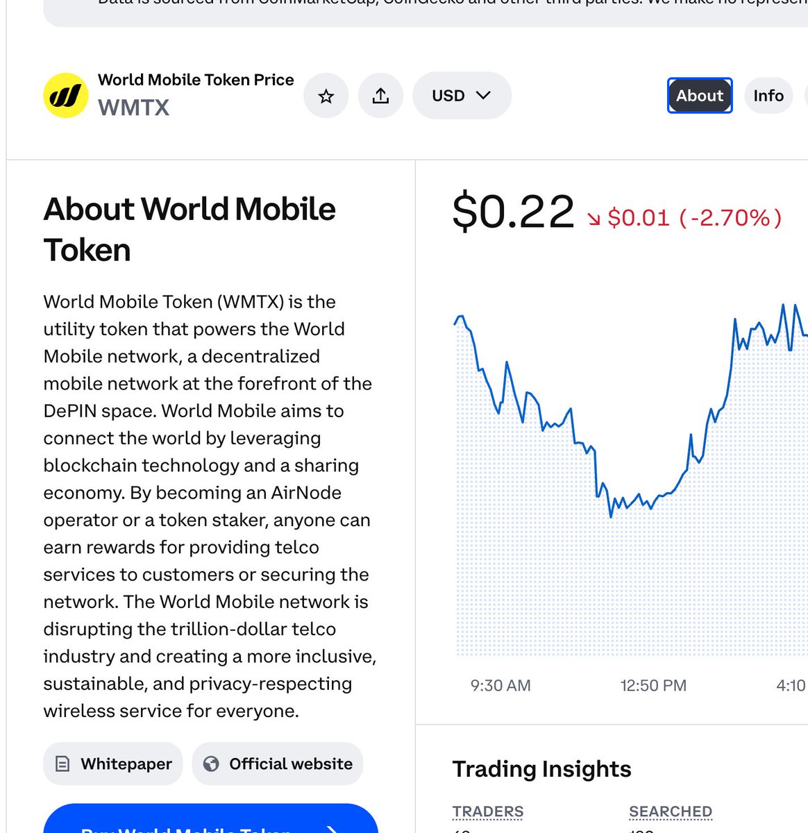 Daniel (@danieljoeba) on Twitter photo Found a gem: $WMTX now on <a href="/coinbase/">Coinbase 🛡️</a> after multi-chain upgrade. Searching for more like this undervalued DePIN with global impact. What's next on your watchlist? Found a gem: $WMTX now on <a href="/coinbase/">Coinbase 🛡️</a> after multi-chain upgrade. Searching for more like this undervalued DePIN with global impact. What's next on your watchlist?