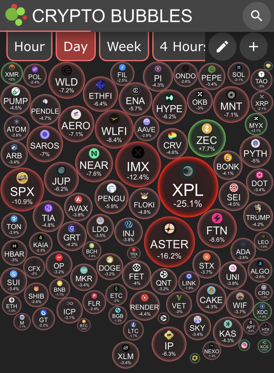 Every altcoin is bleeding.

Make sure to buy the right one before the market rallies.

Uptober is near.

Comfy in STBL.