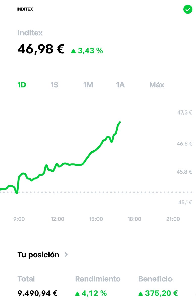 Canarianomics's tweet image. El Ibex 35🇪🇸 supera hoy la resistencia que tenía sobre los 15.400 puntos y ya marcha para ir a por su máximo histórico sin 'total return' que está en los 16.000 puntos.
Sobretodo INDITEX🛍 #ITX
🥳🚀💸
¿Lo conseguirá?🤔
#DonaldTrump #ibex35 #Inditex