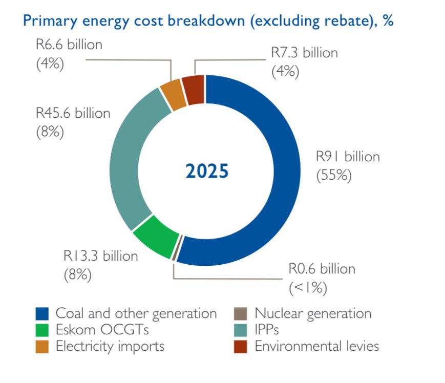 Sentletse 🇿🇦🇷🇺🇵🇸🇱🇧 tweet media