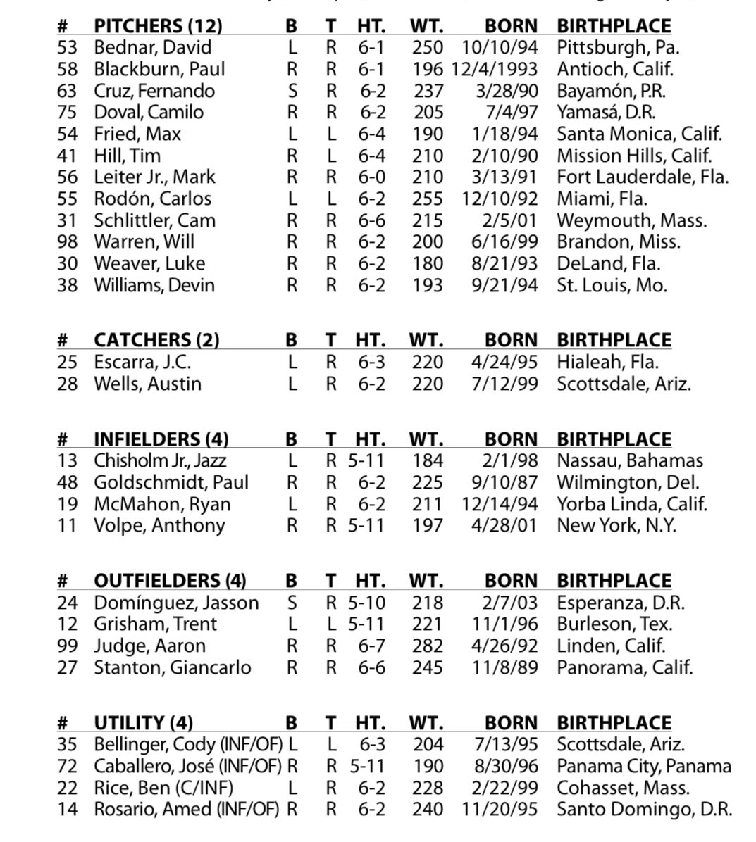 BryanHoch's tweet photo. The Yankees have announced their Wild Card roster. https://t.co/wQL97okURa