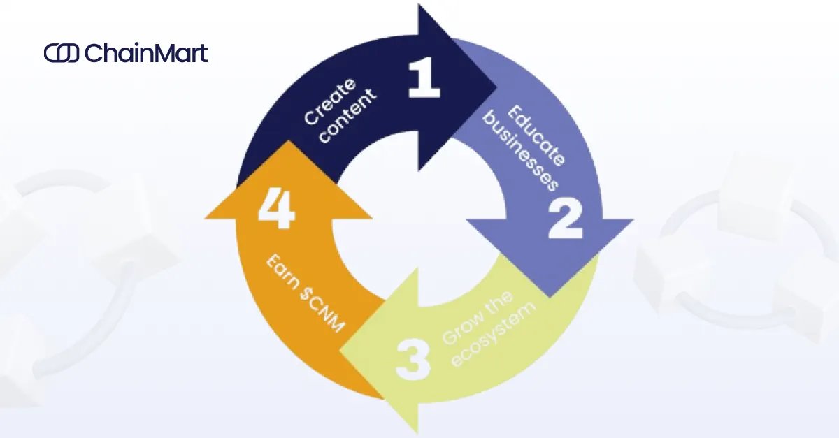 ChainMart | Blockchain Enterprise tweet media